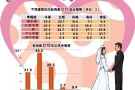 阳城信息咨询